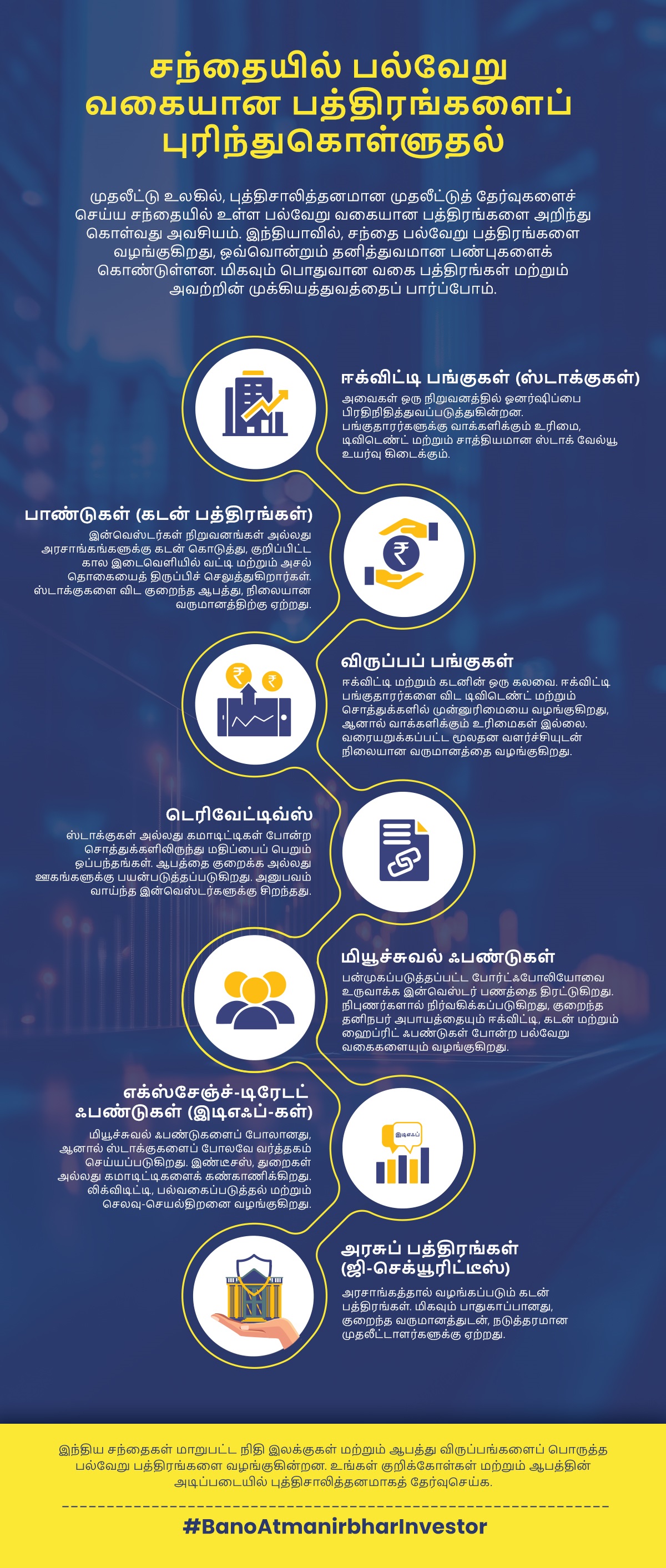 Different Types Of Securities Educational Graphic