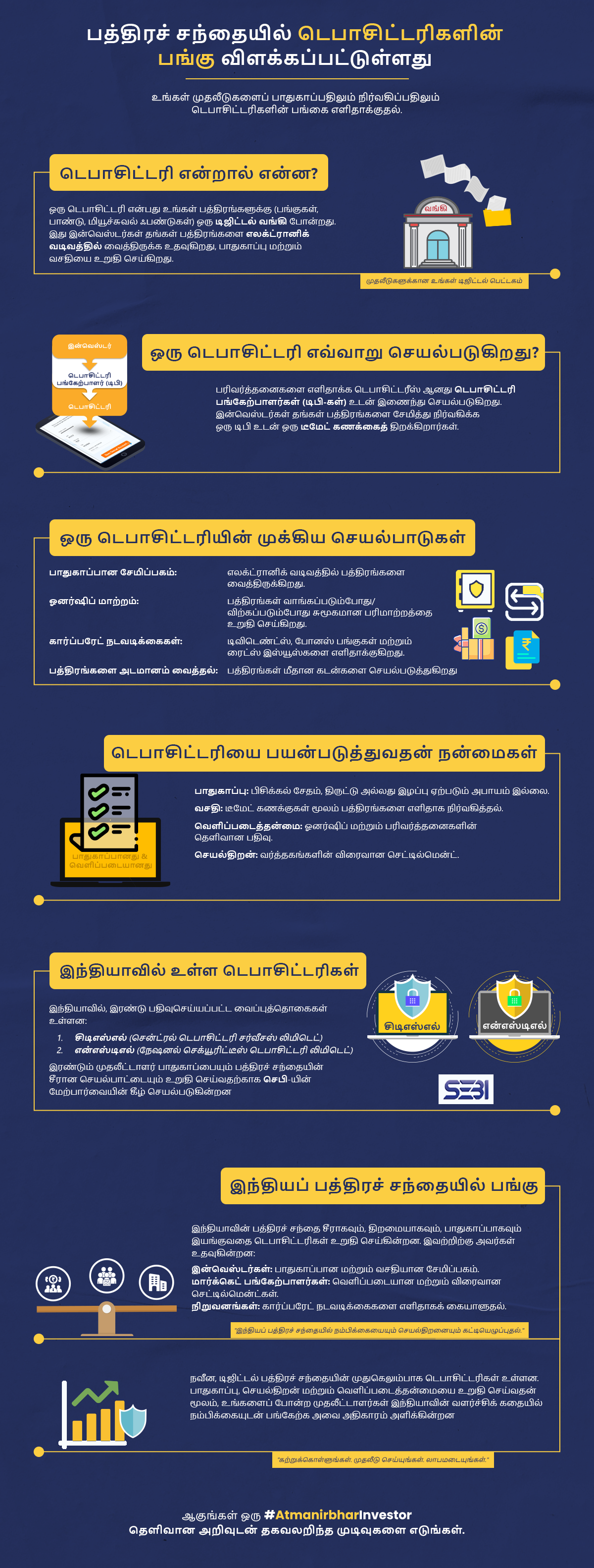 Role Of Depository Participant Infographic